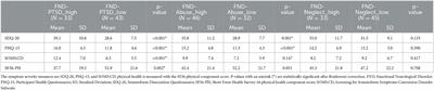 Corrigendum: Toward a possible trauma subtype of functional neurological disorder: impact on symptom severity and physical health